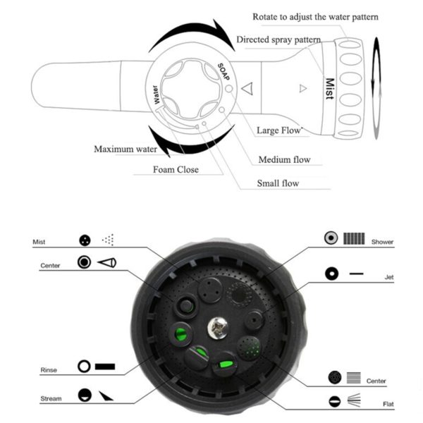 Multi-Purpose Hose Sprayer Nozzle - Image 6